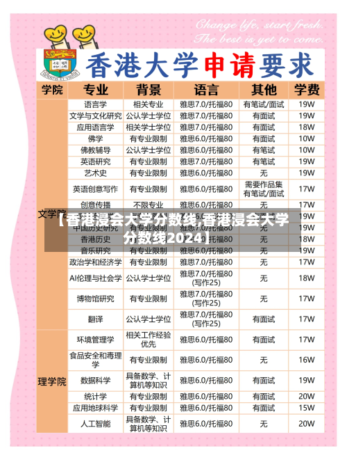 【香港浸会大学分数线,香港浸会大学分数线2024】
