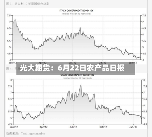 光大期货：6月22日农产品日报-第1张图片