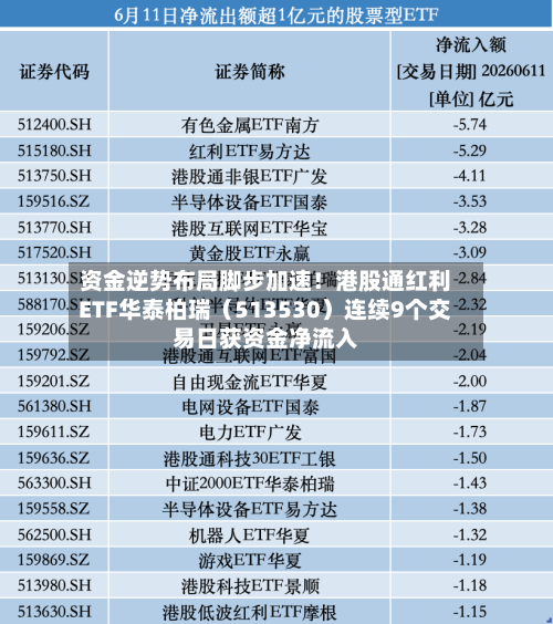 资金逆势布局脚步加速！港股通红利ETF华泰柏瑞（513530）连续9个交易日获资金净流入-第2张图片