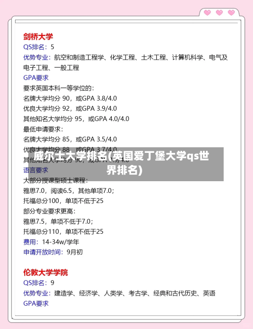 威尔士大学排名(英国爱丁堡大学qs世界排名)