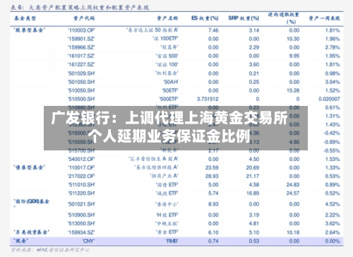 广发银行：上调代理上海黄金交易所个人延期业务保证金比例-第2张图片