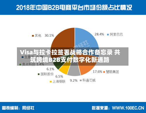 Visa与拉卡拉签署战略合作备忘录 共筑跨境B2B支付数字化新通路-第3张图片