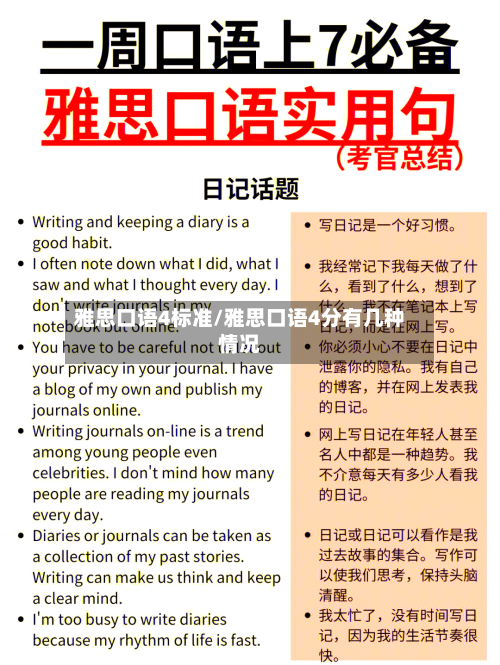 雅思口语4标准/雅思口语4分有几种情况