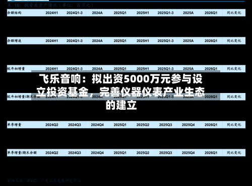 飞乐音响：拟出资5000万元参与设立投资基金，完善仪器仪表产业生态的建立