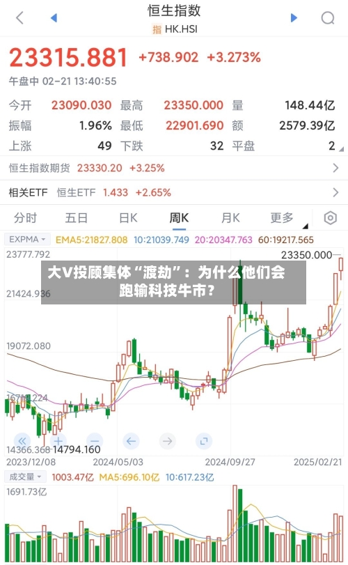 大V投顾集体“渡劫”：为什么他们会跑输科技牛市？-第2张图片