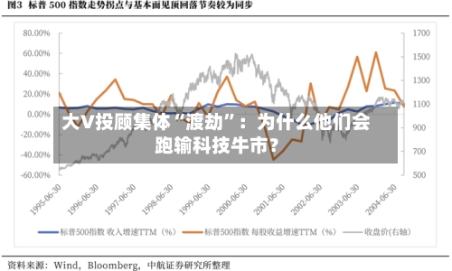 大V投顾集体“渡劫”：为什么他们会跑输科技牛市？-第3张图片