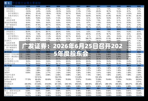 广发证券:2026年6月25日召开2025年度股东会
