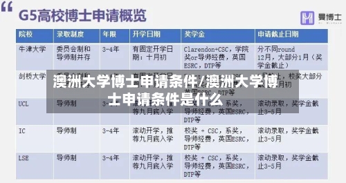 澳洲大学博士申请条件/澳洲大学博士申请条件是什么