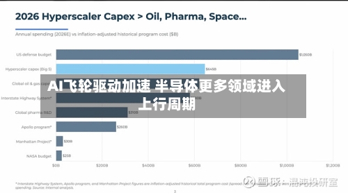 AI飞轮驱动加速 半导体更多领域进入上行周期
