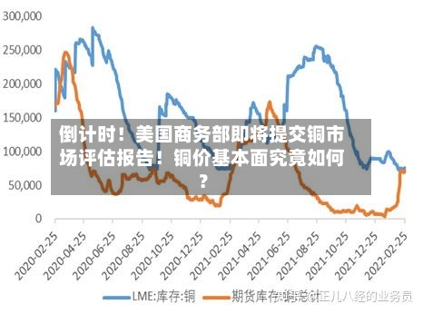 倒计时!美国商务部即将提交铜市场评估报告!铜价基本面究竟如何?-第1张图片