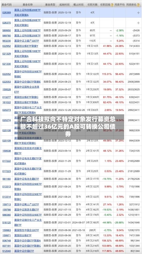 广合科技拟向不特定对象发行募资总额不超过36亿元的A股可转换公司债券-第1张图片