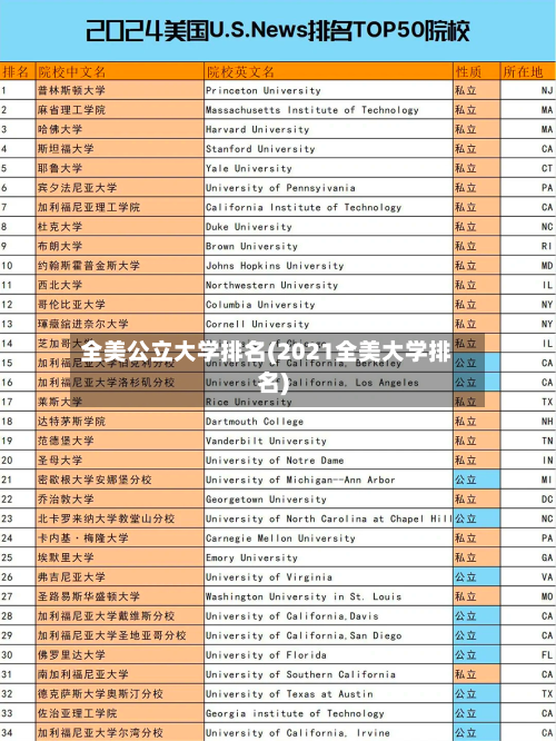 全美公立大学排名(2021全美大学排名)-第2张图片