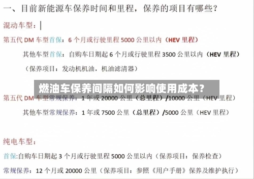 燃油车保养间隔如何影响使用成本?-第3张图片
