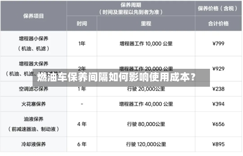 燃油车保养间隔如何影响使用成本？