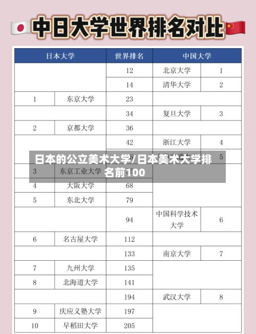 日本的公立美术大学/日本美术大学排名前100-第3张图片