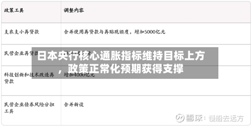 日本央行核心通胀指标维持目标上方，政策正常化预期获得支撑