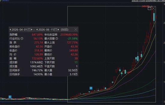 6倍“牛股	”，紧急回应传闻！