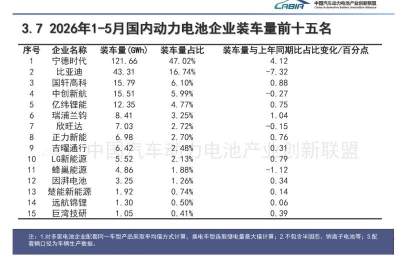 千亿龙头，预计上半年净利翻倍增长