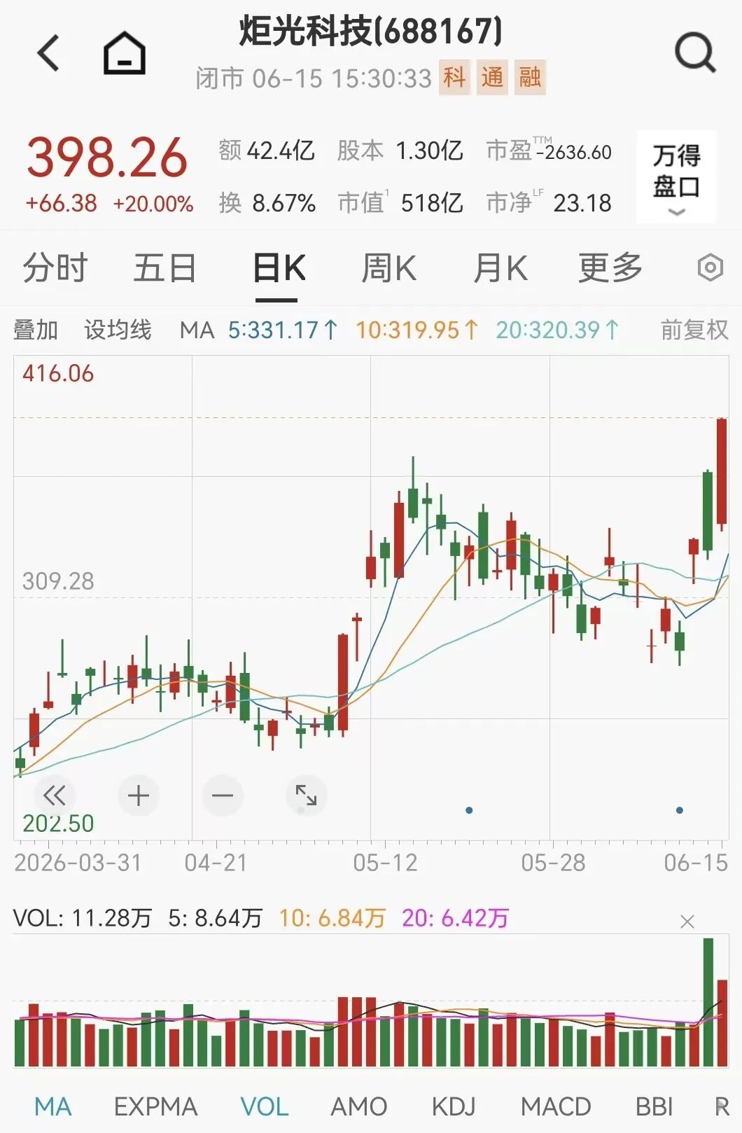 昨夜，26家A股公司提示风险！