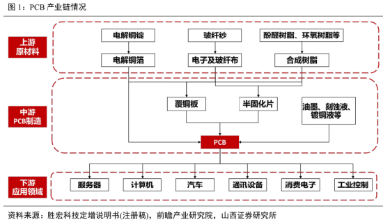 PCB全线爆发，我用可比公司分析Skill抓住了三家真龙头！