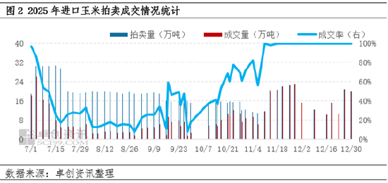 “玉	”见未来：国内玉米价格形成的属性之政策属性