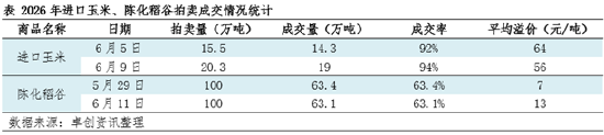 “玉”见未来：国内玉米价格形成的属性之政策属性