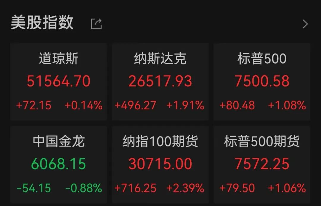 芯片股爆发，英特尔大涨，创历史新高