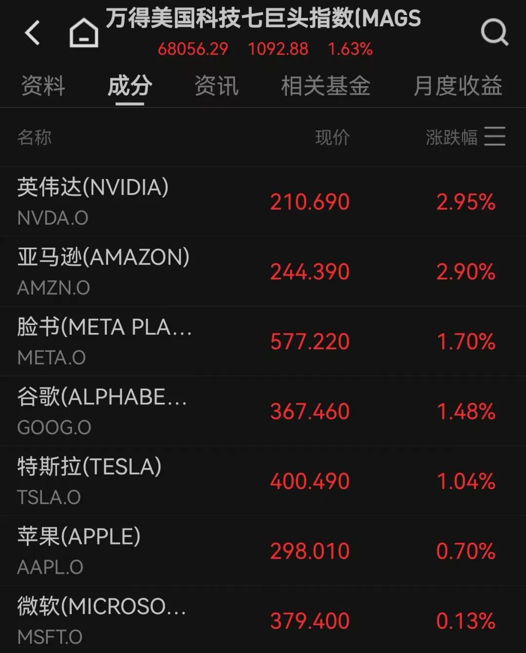 芯片股爆发，英特尔大涨，创历史新高