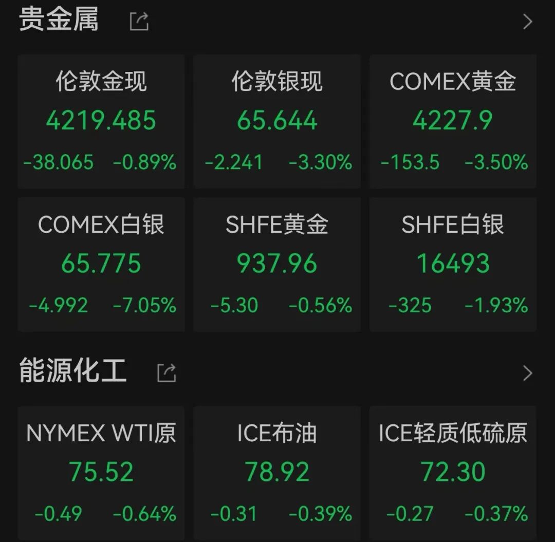 芯片股爆发，英特尔大涨	，创历史新高
