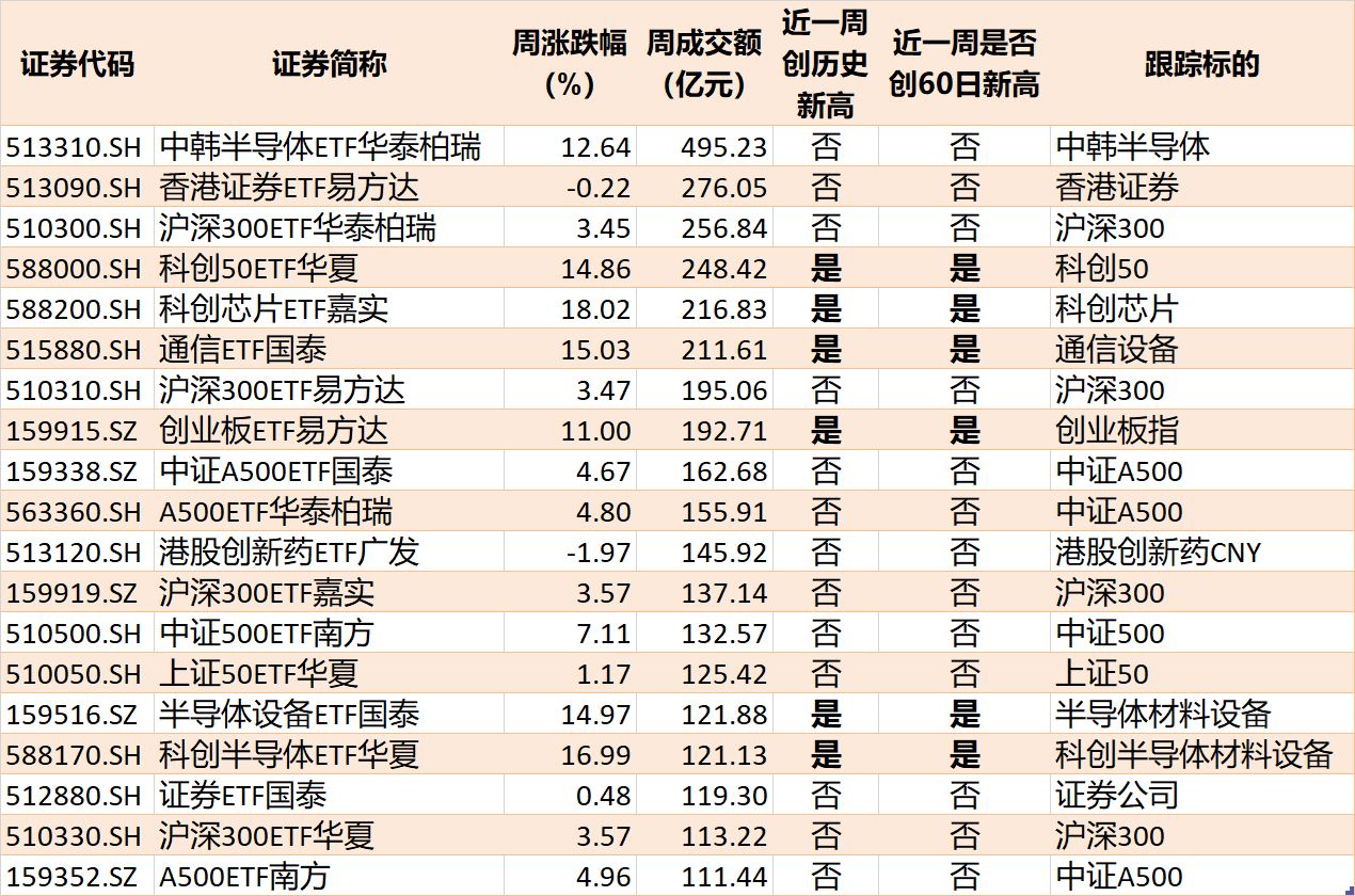 基民懵了！节前近700亿资金借道ETF离场，火爆的电网、芯片竟被狂抛