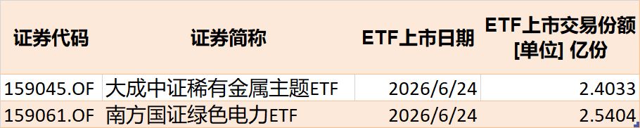 基民懵了！节前近700亿资金借道ETF离场	，火爆的电网、芯片竟被狂抛