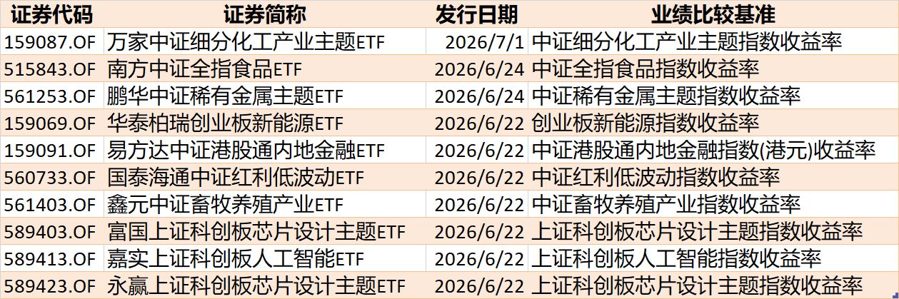 基民懵了！节前近700亿资金借道ETF离场，火爆的电网、芯片竟被狂抛