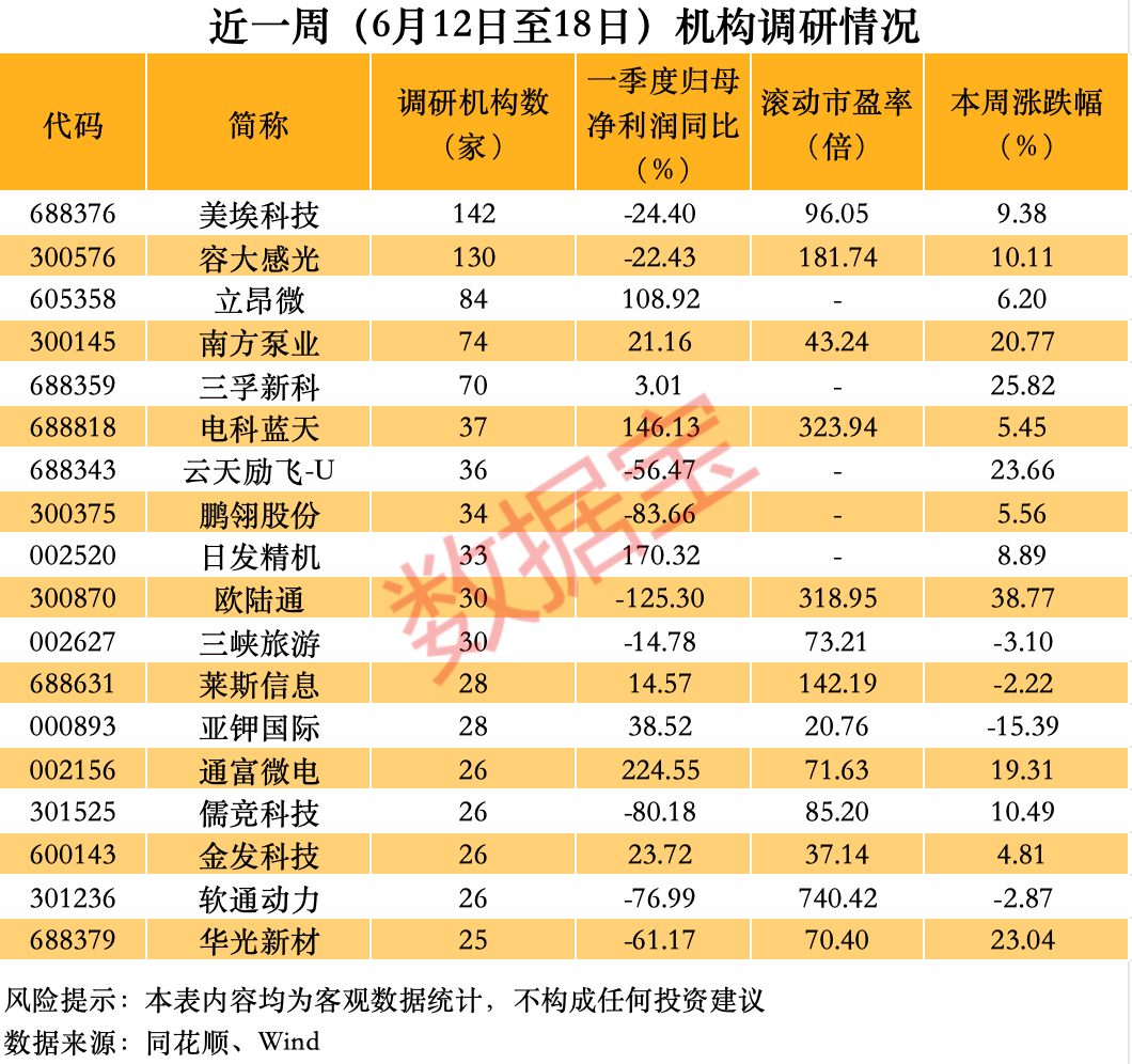 300870，与谷歌GPU电源达成合作	，股价创历史新高