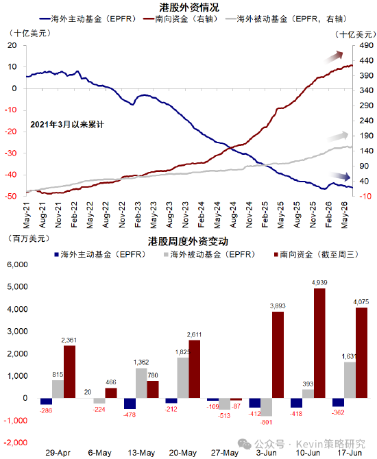 中金：拥挤不是看空理由，拥挤可能带来风险，但也可能意味着趋势加强