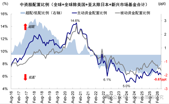 中金：拥挤不是看空理由，拥挤可能带来风险	，但也可能意味着趋势加强