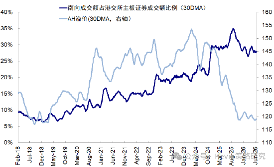 中金：拥挤不是看空理由，拥挤可能带来风险，但也可能意味着趋势加强