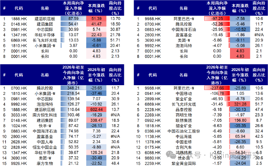 中金：拥挤不是看空理由	，拥挤可能带来风险，但也可能意味着趋势加强