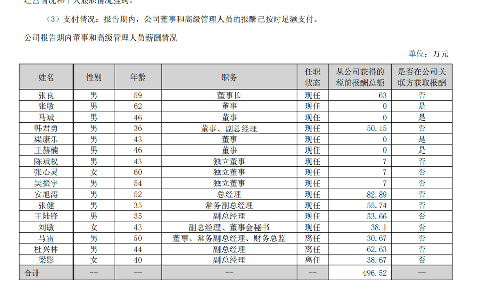 欧晶科技（001269）董事、高管成员及薪酬