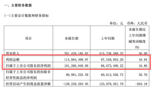 688146	，688549！两大“六氟化钨概念”牛股，发布风险提示！