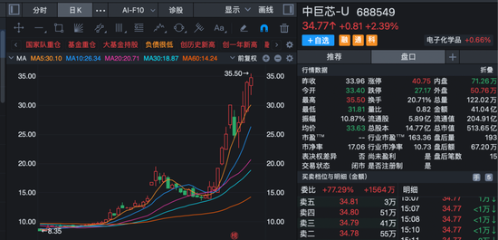 688146，688549！两大“六氟化钨概念”牛股	，发布风险提示！