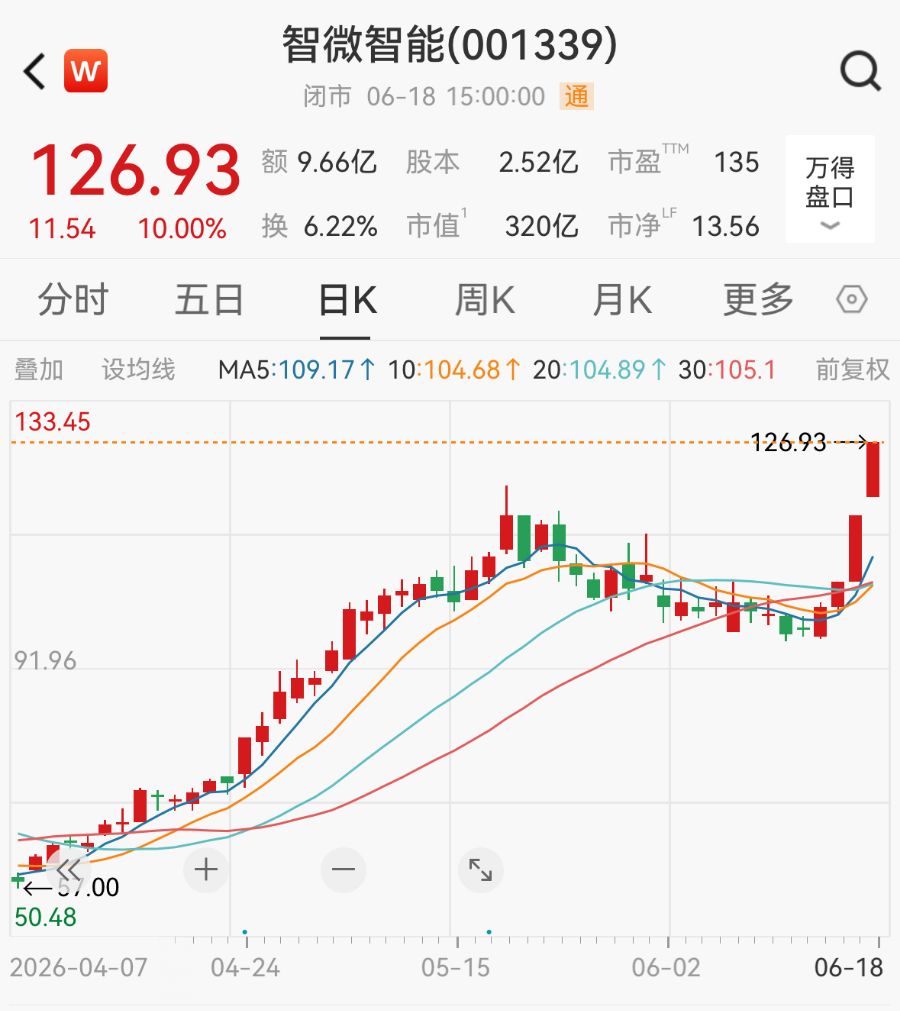 提前二连板！智微智能拟最高40亿元采购服务器	，加码智算业务