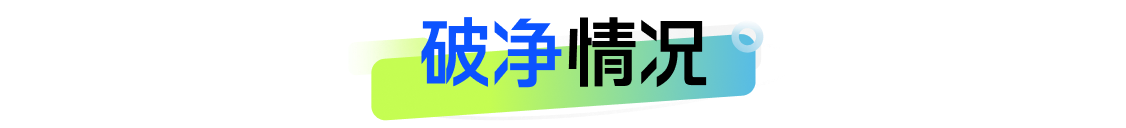 银行理财5月报：15家理财子“0破净	”	，科技主题产品发行火热