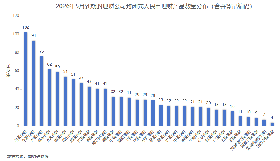 银行理财5月报：15家理财子“0破净	”	，科技主题产品发行火热