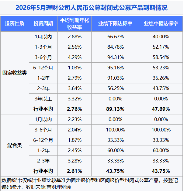 银行理财5月报：15家理财子“0破净”，科技主题产品发行火热