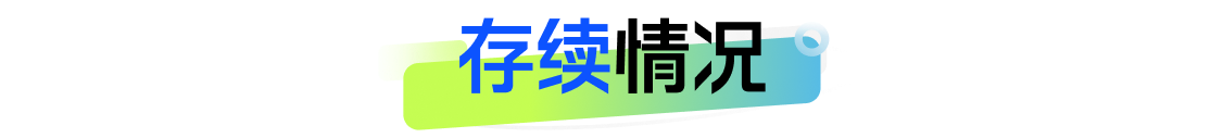 银行理财5月报：15家理财子“0破净	”，科技主题产品发行火热